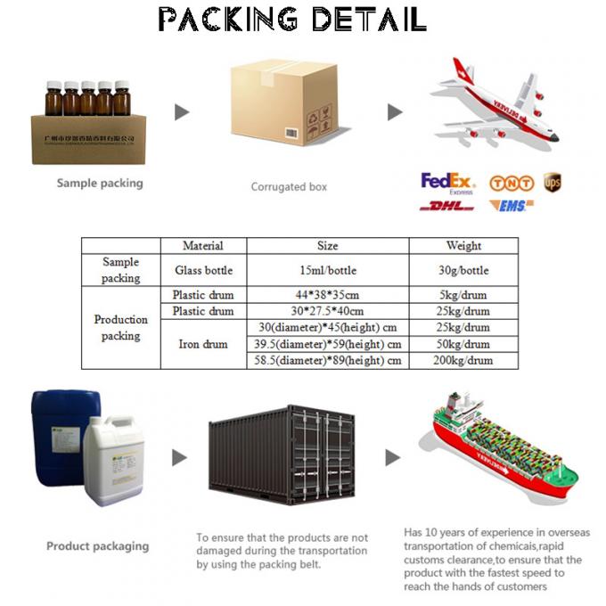 Olej Perfum Frangipani Długotrwały Woody Perfume Parfum do tworzenia perfum 8