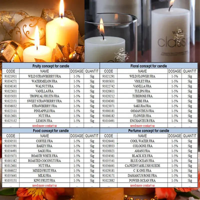 Najlepiej pachnący popularny perfumy czerwonej róży olej zapachowy do produkcji perfum