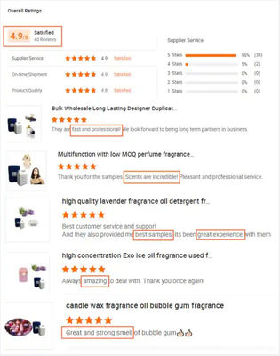 Oud Perfume Oleje zapachowe do markowych perfum z darmową próbką