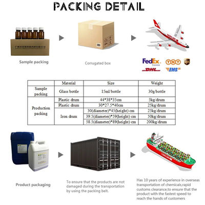 Famous Brand And Cheap Price Raw Materials For Body Spray Perfume