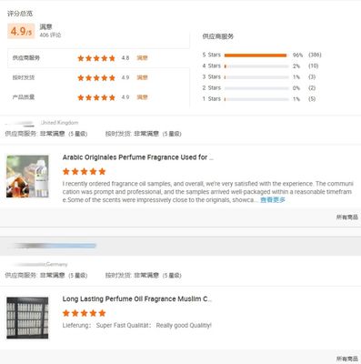 Wholesale Original Brand Fragrance for Men Originales Fragrance Oil Perfume for Body Spray